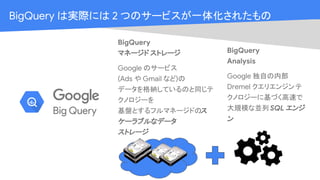 Cloud OnAir
BigQuery
Analysis
Google 独自の内部
Dremel クエリエンジンテ
クノロジーに基づく高速で
大規模な並列SQL エンジ
ン
BigQuery
マネージド ストレージ
Google のサービス
(Ads や Gmail など)の
データを格納しているのと同じテ
クノロジーを
基盤とするフルマネージドのス
ケーラブルなデータ
ストレージ
BigQuery は実際には 2 つのサービスが一体化されたもの
 