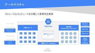 Cloud OnAir
SQL:2011
Compliant
高速ネットワーク(Jupiter)
BigQuery 高可用性
クラスタコンピュート(Dremel)
ストリーミング
インサート
バルク
ロード
分散ストレージ
REST API
Client
Libraries
In 7
languages
Web UI, CLI分散メモリシャッフ
ル
ストレージとコンピュートを分離して柔軟性を確保
アーキテクチャ
 