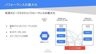 Cloud OnAir
パフォーマンスの最大化
シャッフルする仕組み
Worker
Worker
GROUP BY
state COUNT(*)
SELECT
state
Worker
Worker
Worker
WHERE year...
SHUFFLE BY state
● 複雑なクエリのパフォーマンスの向
上
● 多くのデータを JOIN
● スケーラビリティの確保
分散ストレージ
処理スピードとクエリパフォーマンスの最大化
コンテナ
クラスタ
コンテナ
クラスタ
 