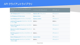 Cloud OnAir
API クライアントライブラリ
 