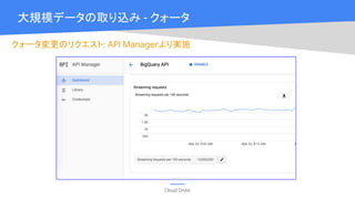 Cloud OnAir
大規模データの取り込み - クォータ
クォータ変更のリクエスト: API Managerより実施
 