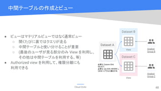 Cloud OnAir 4848
Dataset C
Dataset B
● ビューはマテリアルビューではなく通常ビュー
○ 開くたびに裏ではクエリが走る
○ 中間テーブルと使い分けることが重要
○ (最後のユーザが見る部分のみ View を利用し、
その他は中間テーブルを利用する、等)
● Authorized view を利用して、権限分離にも
利用できる
48
Dataset A
View
View
必要な Column のみ
SELECT,
必要な raw のみ WHERE し
VIEW にアクセス権を付与
Analyst
Group B
Analyst
Group C
中間テーブルの作成とビュー
 