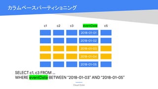 Cloud OnAir
カラムベースパーティショニング
2018-01-01
c1 c2 c3 eventDate c5
SELECT c1, c3 FROM ...
WHERE eventDate BETWEEN “2018-01-03” AND “2018-01-05”
2018-01-02
2018-01-03
2018-01-04
2018-01-05
 