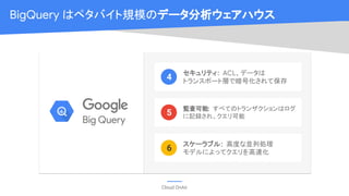 Cloud OnAir
スケーラブル: 高度な並列処理
モデルによってクエリを高速化
セキュリティ: ACL、データは
トランスポート層で暗号化されて保存
監査可能: すべてのトランザクションはログ
に記録され、クエリ可能
4
5
6
BigQuery はペタバイト規模のデータ分析ウェアハウス
 