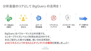 Cloud OnAir
リアルタイム
インサイト
データ転送の
自動化
データ操作の
簡素化
AIデータ
管理基盤
ビジネスデータの
保護
分析基盤のコアとして BigQuery の活用を！
BigQuery はパフォーマンス以外の面でも、
エンタープライズレベルで利用出来るDWHです。
本日ご紹介した様々な機能、使い方を活用頂き、
よりビジネスインパクトをもたらすインサイトの獲得を実現しましょう！
インサイトの
民主化
 