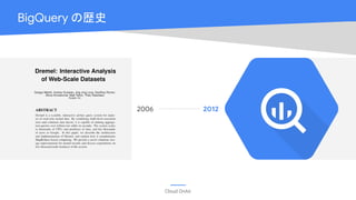 Cloud OnAir
BigQuery の歴史
2006 2012
 