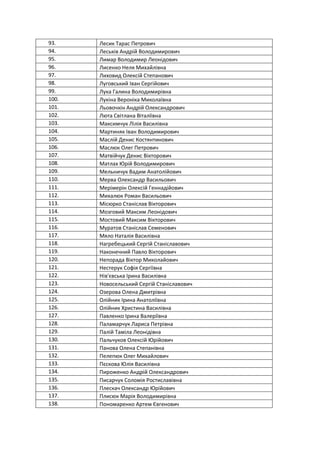93. Лесик Тарас Петрович
94. Леськів Андрій Володимирович
95. Лимар Володимир Леонідович
96. Лисенко Неля Михайлівна
97. Лиховид Олексій Степанович
98. Луговський Іван Сергійович
99. Лука Галина Володимирівна
100. Лукіна Вероніка Миколаївна
101. Льовочкін Андрій Олександрович
102. Люта Світлана Віталіївна
103. Максимчук Лілія Василівна
104. Мартиняк Іван Володимирович
105. Маслій Денис Костянтинович
106. Маслюк Олег Петрович
107. Матвійчук Денис Вікторович
108. Матлах Юрій Володимирович
109. Мельничук Вадим Анатолійович
110. Мерва Олександр Васильович
111. Мерімерін Олексій Геннадійович
112. Михалюк Роман Васильович
113. Місюрко Станіслав Вікторович
114. Мозговий Максим Леонідович
115. Мостовий Максим Вікторович
116. Муратов Станіслав Семенович
117. Мяло Наталія Василівна
118. Нагребецький Сергій Станіславович
119. Наконечний Павло Вікторович
120. Непорада Віктор Миколайович
121. Нестерук Софія Сергіївна
122. Нів'євська Ірина Василівна
123. Новосельський Сергій Станіславович
124. Озерова Олена Дмитрівна
125. Олійник Ірина Анатоліївна
126. Олійник Христина Василівна
127. Павленко Ірина Валеріївна
128. Паламарчук Лариса Петрівна
129. Палій Таміла Леонідівна
130. Пальчуков Олексій Юрійович
131. Панова Олена Степанівна
132. Пелепюк Олег Михайлович
133. Пєскова Юлія Василівна
134. Пироженко Андрій Олександрович
135. Писарчук Соломія Ростиславівна
136. Плескач Олександр Юрійович
137. Плисюк Марія Володимирівна
138. Пономаренко Артем Євгенович
 