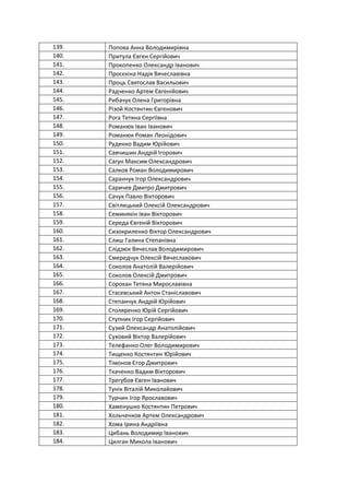 139. Попова Анна Володимирівна
140. Притула Євген Сергійович
141. Прокопенко Олександр Іванович
142. Просєкіна Надія Вячеславівна
143. Проць Святослав Васильович
144. Радченко Артем Євгенійович
145. Рибачук Олена Григорівна
146. Різой Костянтин Євгенович
147. Рога Тетяна Сергіївна
148. Романюк Іван Іванович
149. Романюк Роман Леонідович
150. Руденко Вадим Юрійович
151. Савчишин Андрій Ігорович
152. Сагун Максим Олександрович
153. Салков Роман Володимирович
154. Саранчук Ігор Олександрович
155. Саричев Дмитро Дмитрович
156. Сачук Павло Вікторович
157. Світлицький Олексій Олександрович
158. Семинякін Іван Вікторович
159. Середа Євгеній Вікторович
160. Сизокриленко Віктор Олександрович
161. Слиш Галина Степанівна
162. Слідзюк Вячеслав Володимирович
163. Смередчук Олексій Вячеславович
164. Соколов Анатолій Валерійович
165. Соколов Олексій Дмитрович
166. Сорохан Тетяна Мирославівна
167. Стасевський Антон Станіславович
168. Степанчук Андрій Юрійович
169. Столяренко Юрій Сергійович
170. Ступник Ігор Сергійович
171. Сузий Олександр Анатолійович
172. Суховий Віктор Валерійович
173. Телефанко Олег Володимирович
174. Тищенко Костянтин Юрійович
175. Тімонов Єгор Дмитрович
176. Ткаченко Вадим Вікторович
177. Трегубов Євген Іванович
178. Тунік Віталій Миколайович
179. Турчин Ігор Ярославович
180. Хаменушко Костянтин Петрович
181. Хольченков Артем Олександрович
182. Хома Ірина Андріївна
183. Цибань Володимир Іванович
184. Цилган Микола Іванович
 
