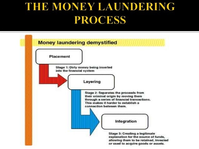 Ddddd money laundering