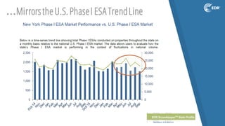 …MirrorstheU.S.PhaseI ESA TrendLine
 
