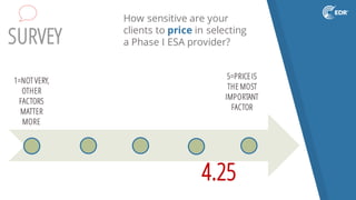 SURVEY
How sensitive are your
clients to price in selecting
a Phase I ESA provider?
1=NOT VERY,
OTHER
FACTORS
MATTER
MORE
5=PRICEIS
THE MOST
IMPORTANT
FACTOR
4.25
 