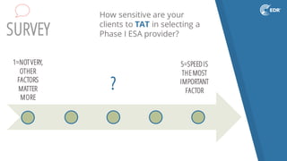 SURVEY
How sensitive are your
clients to TAT in selecting a
Phase I ESA provider?
1=NOTVERY,
OTHER
FACTORS
MATTER
MORE
5=SPEEDIS
THEMOST
IMPORTANT
FACTOR?
 