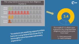 The Long Island environmental due diligence
market is:
Rising
quickly
Rising
slowly
Plateauing
On the
decline
On a scale of 1-5, whatis your
outlookfor the Long Island due
diligence marketjustone year
from now?
1 = Very pessimistic
5 = Very confident
3.4
 