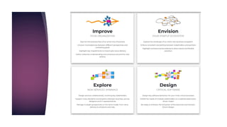 Domain Driven Design (Ultra) Distilled | PDF