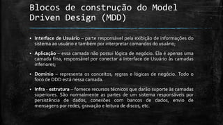 DDD – Domain Driven Design