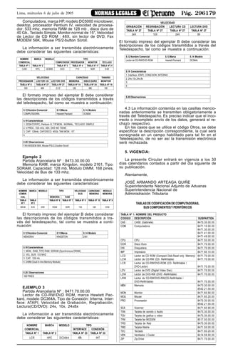 Pág. 296179NORMAS LEGALESLima, miércoles 6 de julio de 2005
Computadora, marca HP, modelo DC5000 microtower,
desktop, procesador Pentium IV, velocidad de procesa-
dor: 533 mhz, memoria RAM de 128 mb , disco duro de
40 Gb., Teclado Simple, Monitor normal de 15", Velocidad
de Lector de CD ROM : 48X, sin lector de DVD, Fax
MODEM 56K, Mouse PS/2-button Scroll.
La información a ser transmitida electrónicamente
debe considerar las siguientes características:
NOMBRE MARCA MODELO TIPO
COMERCIAL COMPUTADOR PROCESADOR MONITOR TECLADO
TABLA Nº 1 TABLA Nº 2 TABLA Nº 3 TABLA Nº 4 TABLA Nº 17 TABLA Nº 31
COM HPC DC5000 DES PIV NOR SIM
VELOCIDAD CAPACIDAD TAMAÑO
PROCESADOR LECTOR CD LECTOR DVD MEMORIA DISCO DURO MONITOR
TABLA Nº 5 TABLA Nº 27 TABLA Nº 27 TABLA Nº 10 TABLA Nº 24 TABLA Nº 18
533 48X ZZZ 128 080 150
El formato impreso del ejemplar B debe considerar
las descripciones de los códigos transmitidos a través
del teledespacho, tal como se muestra a continuación:
5.12 Nombre Comercial 5.13 Marca 5.14 Modelo
COMPUTADORA Hewlett Packard DC5000
5.19 Características
1. DESKTOP/PC, Pentium IV, TIP.MON.: NORMAL, TECLADO: SIMPLE
2. V.PROC.: 533 mhz, 48X, DVD NO TIENE.
3. CAP.: 128mb, CAP.DISCO: 40Gb, TAM.MON.: 15".
4.
5.20 Observaciones
FAX MODEM 56K, Mouse PS/2 2-button Scroll
Ejemplo 2
Partida Arancelaria Nº : 8473.30.00.00
Memoria RAM, marca Kingston, modelo 2161, Tipo:
SDRAM, Capacidad: 128 mb, Módulo DIMM, 168 pines,
Velocidad de Bus de 133 mhz.
La información a ser transmitida electrónicamente
debe considerar las siguientes características:
NOMBRE MARCA MODELO TIPO VELOCIDAD CAPACIDAD MODULO
COMER- BUS MEMORIA MEMORIA
CIAL MEMORIA RAM
TABLA TABLA TABLA Nº 6 TABLA Nº 7 TABLA Nº 9 TABLA Nº 10 TABLA Nº 8
Nº 1 Nº 2
MEM KIN 2161 RAM SDR 133 128 DIM
El formato impreso del ejemplar B debe considerar
las descripciones de los códigos transmitidos a tra-
vés del teledespacho, tal como se muestra a conti-
nuación:
5.12 Nombre Comercial 5.13 Marca 5.14 Modelo
MEMORIA KINGSTON 2161
5.19 Características
1. MEM.: RAM, TIPO RAM. SDRAM (Synchronous DRAM)
2. VEL. BUS: 133 MHZ
3. CAP.: 128 mb.
4. DIMM (Dual In-line Memory Module)
5.20 Observaciones
168 PINES
EJEMPLO 3
Partida Arancelaria Nº : 8471.70.00.00
Lector de CD-RW/DVD ROM, marca Hewlett Pac-
kard, modelo DC364A, Tipo de Conexión: Interna, Inter-
face: ATAPI, Velocidad de Grabación, Regrabación,
Lectura(CD/DVD): 24x, 10x, 24x8x
La información a ser transmitida electrónicamente
debe considerar las siguientes características:
NOMBRE MARCA MODELO TIPO
COMERCIAL INTERFACE CONEXIÓN
TABLA Nº 1 TABLA Nº 2 TABLA Nº 23 TABLA Nº 32
LCR HPC DC364A ATA INT
VELOCIDAD
GRABACIÓN REGRABACIÓN LECTURA CD LECTURA DVD
TABLA Nº 27 TABLA Nº 27 TABLA Nº 27 TABLA Nº 27
24X 10X 24X 8X
El formato impreso del ejemplar B debe considerar las
descripciones de los códigos transmitidos a través del
Teledespacho, tal como se muestra a continuación:
5.12 Nombre Comercial 5.13 Marca 5.14 Modelo
Lector de CD-RW/DVD-ROM Hewlett Packard DC364A
5.19 Características
1. Interface: ATAPI, CONEXION: INTERNO
2. 24x,10x,24x,8x
3.
4.
5.20 Observaciones
4.3 La información contenida en las casillas mencio-
nadas anteriormente se transmiten obligatoriamente a
través del Teledespacho. Es preciso indicar que el inco-
rrecto o incompleto envío de los datos, generará el re-
chazo respectivo.
En los casos que se utilice el código Otros, se debe
especificar la descripción correspondiente, la cual será
consignada en un campo habilitado para tal fin en el
Teledespacho, de no ser así la transmisión electrónica
será rechazada.
5. VIGENCIA:
La presente Circular entrará en vigencia a los 30
días calendarios contados a partir del día siguiente de
su publicación.
Atentamente,
JOSÉ ARMANDO ARTEAGA QUIÑE
Superintendente Nacional Adjunto de Aduanas
Superintendencia Nacional de
Administración Tributaria
TABLAS DE CODIFICACIÓN DE COMPUTADORAS,
SUS COMPONENTESY PERIFÉRICOS
TABLA Nº 1: NOMBRE DEL PRODUCTO
CODIGO DESCRIPCIÓN SUBPARTIDA
CAS CASE (Gabinete) 8473.30.00.00
COM Computadora 8471.10.00.00
8471.30.00.00
8471.41.00.00
8471.49.00.00
CPU CPU 8471.50.00.00
DDR Disco Duro 8471.70.00.00
DIS Disquetera 8471.70.00.00
IMP Impresora 8471.60.10.00
LCD Lector de CD ROM (Compact Disk-Read only Memory) 8471.70.00.00
LCW Lector de CD-RW (CD- ReWritable) 8471.70.00.00
LCR Lector de CD-RW/DVD-ROM (CD- ReWritable /
DVD-Lector) 8471.70.00.00
LDV Lector de DVD (Digital Video Disc) 8471.70.00.00
LDW Lector de DVD-RW (DVD -ReWritable) 8471.70.00.00
LRW Lector de CD-RW/DVD-RW(CD-ReWritable /
DVD-ReWritable) 8471.70.00.00
MEM Memoria 8473.30.00.00
8542.21.00.00
MON Monitor 8471.60.90.00
MOU Mouse 8471.60.20.00
PRO Procesador 8473.30.00.00
8542.21.00.00
SCA Scanner 8471.60.90.00
TSN Tarjeta de sonido o Audio 8473.30.00.00
TGV Tarjeta de grafica o video 8473.30.00.00
TFM Tarjeta fax MODEM 8517.50.00.00
TRD Tarjeta de Red 8473.30.00.00
TMD Tarjeta Madre 8471.50.00.00
TEC Teclado 8471.60.20.00
VEN Ventilador / Cooler 8414.59.00.00
ZIP Zip Drive 8471.70.00.00
 