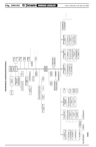 Pág. 296192 NORMAS LEGALES Lima, miércoles 6 de julio de 2005
Supervisión
deobras
ControlPatrimonial
Gerenciade
AdministraciónyFinanzas
GerenciadeRentas
GerenciadeEcología,
Gerenc
Comunales
AmbienteyServ.
S.G.Administ.Tributaria
S.G.TesoreríaS.G.LimpiezaPública
S.G.Obras
PúblicasS.G.ContabilidadS.G.EcologíaySaneam.
Ambient.
S.G.Recaudacióny
Control
S.G.ÁreasVerdesy
Ornato
AsistenciaSocial
S.G.Personal
S.G.Fiscalización
Tributaria
Serv.Grales.MestranzaAlmacén
S.G.LogísticaContratacionesy
Adquisiciones
S.G.Licenciasy
Autorización
Liquidación
11875
ORGANIGRAMADELAMUNICIPALIDADDEVENTANILLA
ComitéDefensaCivil
GerenciadeDesarrolloGerenciadeServicioGerenciadeParticipación
VecinalUrbanoSocialComitéSeguridad
S.G.ObrasPrivadasDEMUNAS.G.AA.HH.
S.G.Catastro
S.G.RecreaciónyDeporte
S.G.Educación,Culturay
Participacióndela
Juventud
S.G.Organizaciones
Sociales
S.G.Transporte
S.G.SaludIntegral
S.G.Promoción
Empresarial,Mercados,
ComercioyTurismo
OMAPED
ALCALDÍA
Planificación
Informática
CONCEJO
MUNICIPALSecretaría
Comisionesde
Regidores
ImagenInstitucionaly
RR.PP.
GERENCIA
MUNICIPAL
Colegio
Encinas
Biblioteca
Municipal
AgenciasMunicipales
Consejode
Local
ÓrganodeControl
InstitucionalJuntaD
Vec
SecretaríaGeneral
Procurad
Mu
TrámiteDocumentarioArchivo
Of.dePr
Inversio
Of.dePla
Pres
Prensay
Comunicaciones
RR.PP.yProtocolo
CENFOLAB
Cooperació
yProyecto
Ejecución
Coactiva
GerenciadeProgramasSociales
VasodeAvena-Otros
programas
Vasode
Leche
Wawawasi
Comedores
Poulares
AsesoríaJurídica
DesarrollodeSistemasRegistrosCiviles
SoporteTecnológico
 