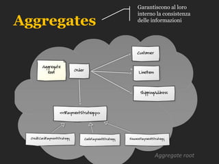 Garantiscono al loro
             interno la consistenza
Aggregates   delle informazioni
 