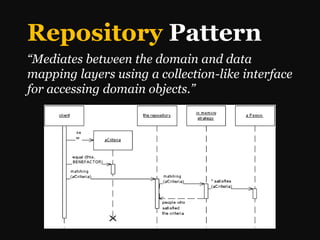 Repository Pattern
“Mediates between the domain and data
mapping layers using a collection-like interface
for accessing domain objects.”
 
