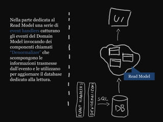 Nella parte dedicata al
Read Model una serie di
event handlers catturano
gli eventi del Domain
Model invocando dei
componenti chiamati
“Denormalizer” che
scompongono le
informazioni trasmesse
dall’evento e le utilizzano
per aggiornare il database    Read Model
dedicato alla lettura.
 