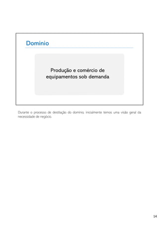 Domínio
Produção e comércio de
equipamentos sob demanda
Durante o processo de destilação do domínio, inicialmente temos uma visão geral da
necessidade de negócio.
14
 