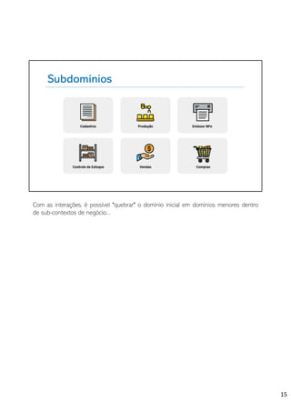 Subdomínios
Com as interações, é possível "quebrar" o domínio inicial em domínios menores dentro
de sub-contextos de negócio...
15
 