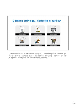 Domínio principal, genérico e auxiliar
...para então classificá-los em domínios principais (o core do negócio, o diferencial que a
empresa oferece), auxiliares (suporte aos domínios principais) e domínios genéricos
(que poderia ser adquirido com um software de prateleira).
16
 