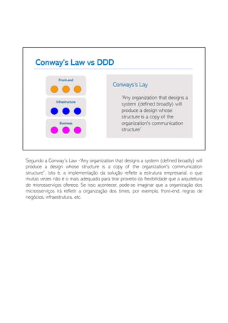 Segundo a Conway’s Law -“Any organization that designs a system (defined broadly) will
produce a design whose structure is a copy of the organization's communication
structure”, isto é, a implementação da solução reflete a estrutura empresarial, o que
muitas vezes não é o mais adequado para tirar proveito da flexibilidade que a arquitetura
de microsserviços oferece. Se isso acontecer, pode-se imaginar que a organização dos
microsserviços irá refletir a organização dos times, por exemplo, front-end, regras de
negócios, infraestrutura, etc.
 