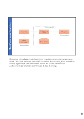 Os sistemas e tecnologias envolvidos pode ser descrito conforme o diagrama acima. A
API de Carrinho de compras é uma solução monolítica. Após a transação ser finalizada, o
fluxo de logística com uma API Externa é iniciado, e o usuário será notificado
posteriormente por email com a confirmação da data da entrega.
29
 