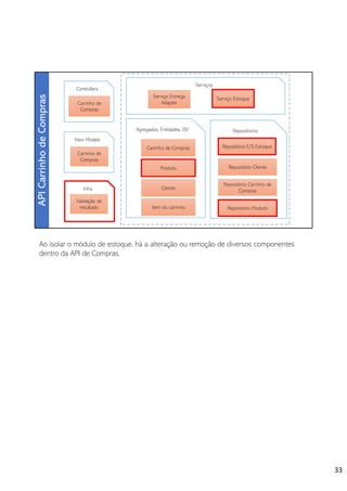 Ao isolar o módulo de estoque, há a alteração ou remoção de diversos componentes
dentro da API de Compras.
33
 
