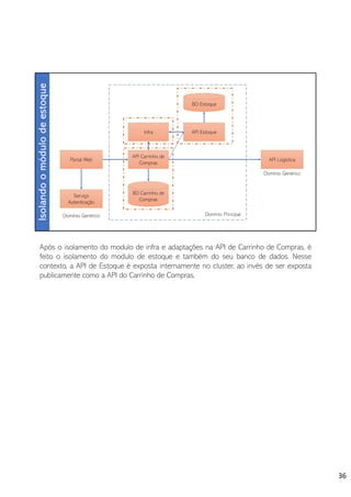 Após o isolamento do modulo de infra e adaptações na API de Carrinho de Compras, é
feito o isolamento do modulo de estoque e também do seu banco de dados. Nesse
contexto, a API de Estoque é exposta internamente no cluster, ao invés de ser exposta
publicamente como a API do Carrinho de Compras.
36
 