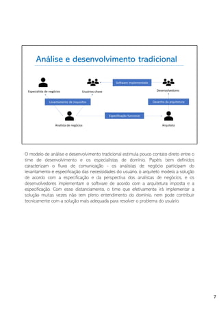 Especialista de negócios
Analista de negócios Arquiteto
DesenvolvedoresUsuários-chave
Levantamento de requisitos
Especificação funcional
Desenho da arquitetura
Software implementado
Análise e desenvolvimento tradicional
O modelo de análise e desenvolvimento tradicional estimula pouco contato direto entre o
time de desenvolvimento e os especialistas de domínio. Papéis bem definidos
caracterizam o fluxo de comunicação - os analistas de negócio participam do
levantamento e especificação das necessidades do usuário, o arquiteto modela a solução
de acordo com a especificação e da perspectiva dos analistas de negócios, e os
desenvolvedores implementam o software de acordo com a arquitetura imposta e a
especificação. Com esse distanciamento, o time que efetivamente irá implementar a
solução muitas vezes não tem pleno entendimento do domínio, nem pode contribuir
tecnicamente com a solução mais adequada para resolver o problema do usuário.
7
 