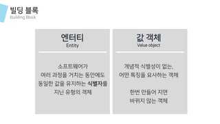 엔터티
Entity
소프트웨어가
여러 과정을 거치는 동안에도
동일한 값을 유지하는 식별자를
지닌 유형의 객체
빌딩 블록
Building Block
값 객체
Value object
개념적 식별성이 없는,
어떤 특징을 묘사하는 객체
한번 만들어 지면
바뀌지 않는 객체
 