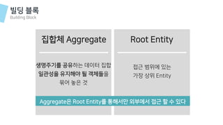 집합체 Aggregate
생명주기를 공유하는 데이터 집합
일관성을 유지해야 될 객체들을
묶어 놓은 것
빌딩 블록
Building Block
Root Entity
접근 범위에 있는
가장 상위 Entity
Aggregate은 Root Entity를 통해서만 외부에서 접근 할 수 있다
 