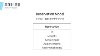 도메인 모델
Domain Model
Reservation Model
(이거보다 훨씬 풍성해져야 한다)
Reservation
ID
MovieID
ScreeningID
AudienceName
ReservationItems
 