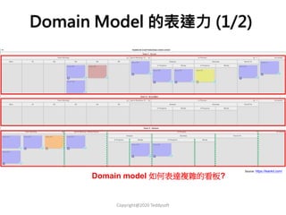 Copyright@2020 Teddysoft
Domain Model 的表達力 (1/2)
Source: https://leankit.com/
Domain model 如何表達複雜的看板?
 