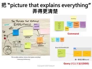 Copyright© 2020 Teddysoft
把 “picture that explains everything”
弄得更清楚
Command
Query (可以不套用DDD)
《Introducing EventStorming》
 
