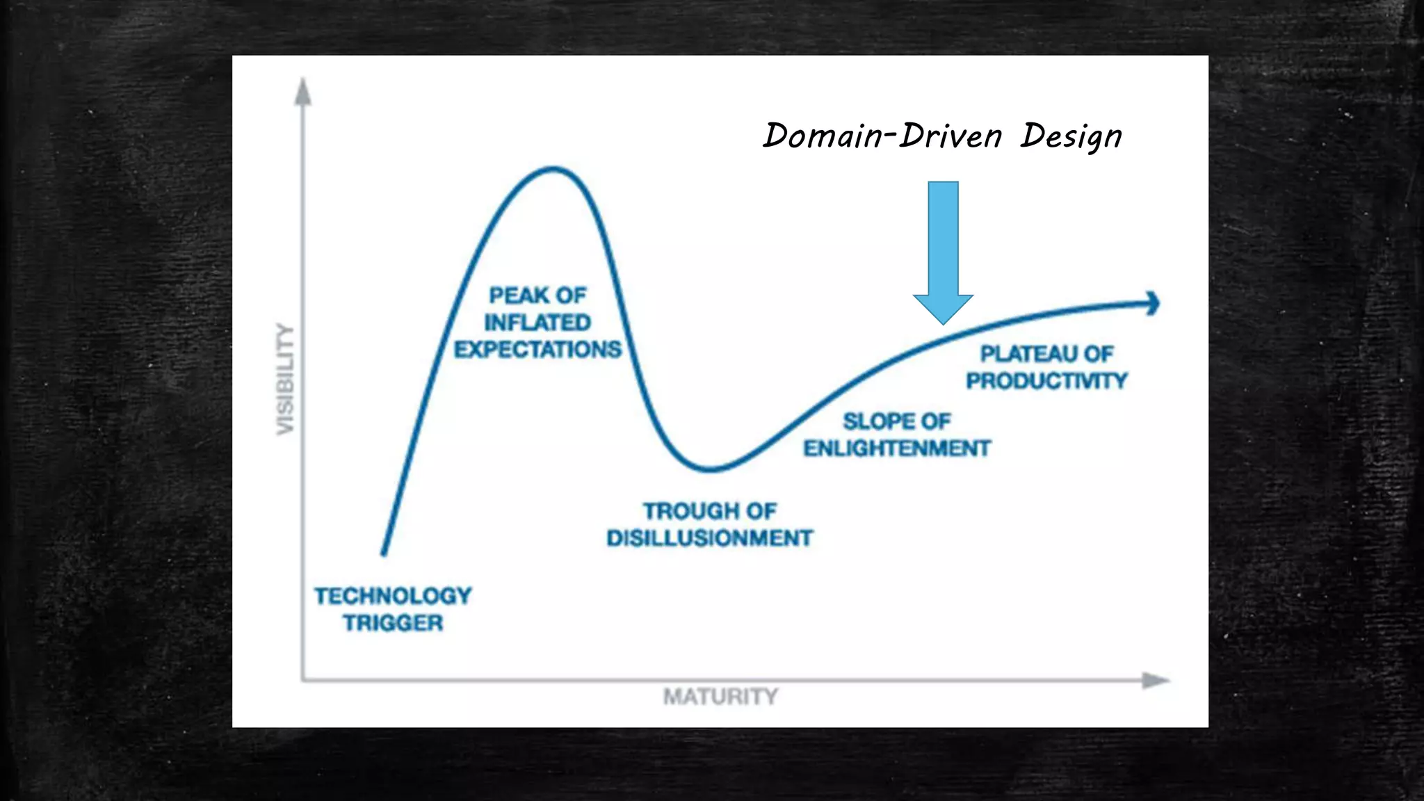 Domain-Driven Design
 