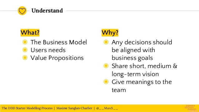 The DDD Starter Modelling Process | PDF