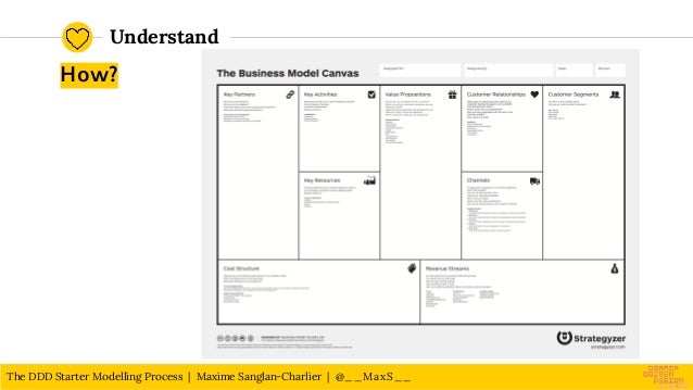 The DDD Starter Modelling Process | PDF