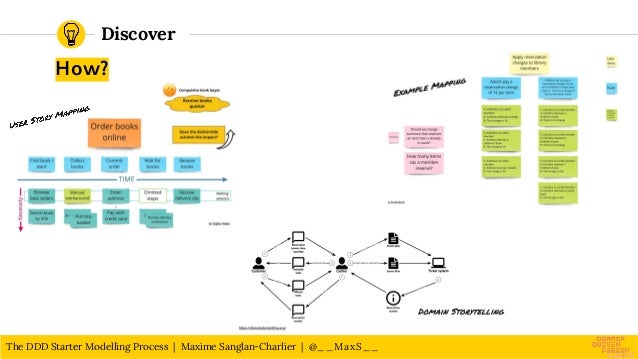 The DDD Starter Modelling Process | PDF