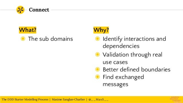 The DDD Starter Modelling Process | PDF