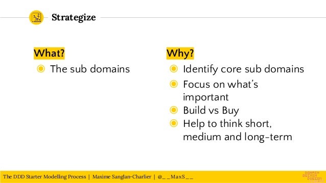 The DDD Starter Modelling Process | PDF