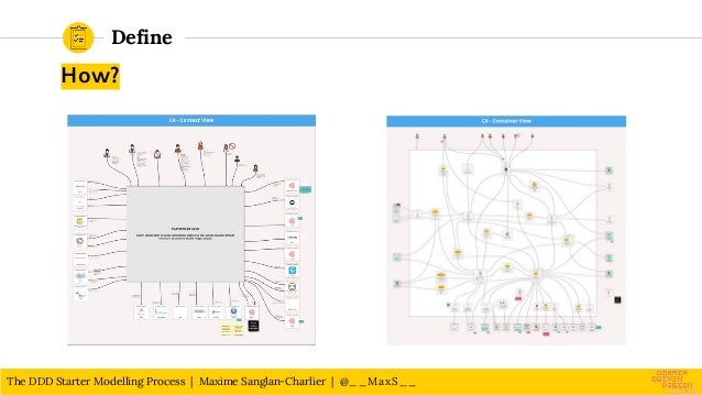 The DDD Starter Modelling Process | PDF