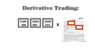$10M
IBM
$30M
IBM AXA
$50M
Derivative Trading:
x
 