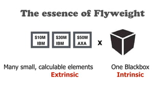 $10M
IBM
$30M
IBM AXA
$50M
The essence of Flyweight
x
Many small, calculable elements One Blackbox
IntrinsicExtrinsic
 