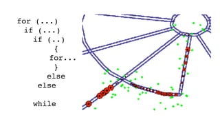 for (...)
if (...)
if (..)
{
for...
}
else
else
while
 