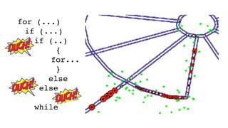 for (...)
if (...)
if (..)
{
for...
}
else
else
while
 