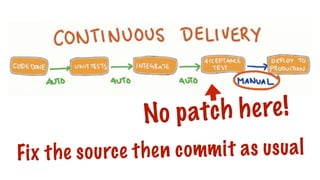 No patch here!
Fix the source then commit as usual
 