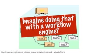 http://maemo.org/maemo_release_documentation/maemo4.1.x/node5.html
Imagine doing that
with a workﬂow
engine?
 